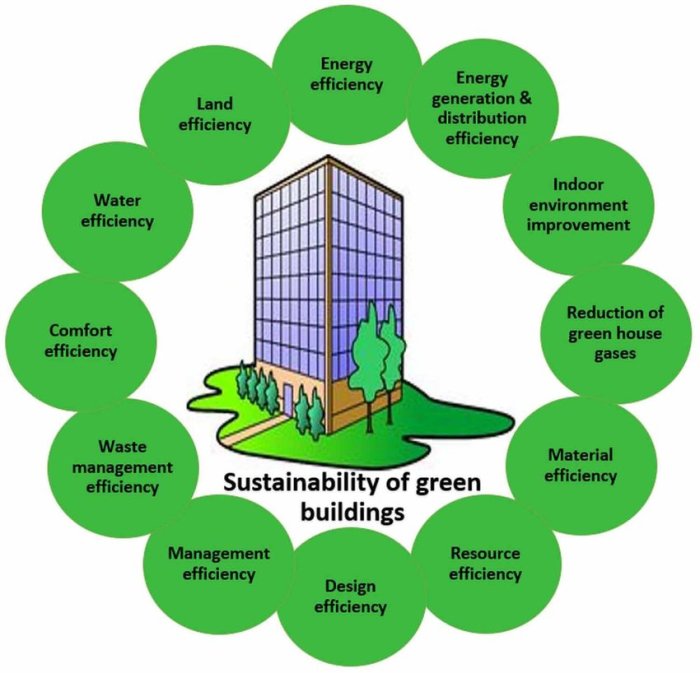 Sustainable green sustainability designing future building year engineering washing machine better material development definition architecture solutions ideas business why system Sustainable green sustainability designing future building year engineering washing machine better material development definition architecture solutions ideas business why system