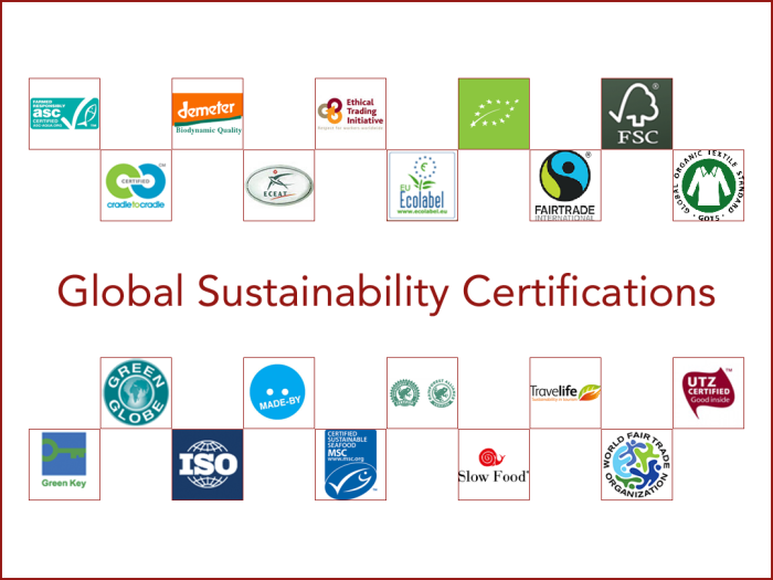Leed sustainable certification construction building tourism responsible buildings quality green requirements india categories air credits become leeds monitoring rating system