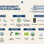 Certifications sustainability global sustainable fair trade conscious conscioustravelguide
