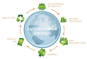 Sustainable green sustainability designing future building year engineering washing machine better material development definition architecture solutions ideas business why system