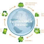 Sustainable principles