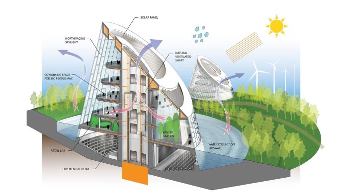 Green building sustainable construction concept architecture newdesignfile via